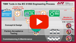 A Holistic Approach to Facilitate the IEC 61850 Engineering Process Webinar Series